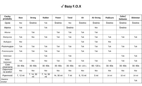 F.O.X Base Rubber - baza hybrydowa kauczukowa, 30 ml w słoiczku F.O.X Base Rubber - baza hybrydowa kauczukowa, 30 ml w słoiczku